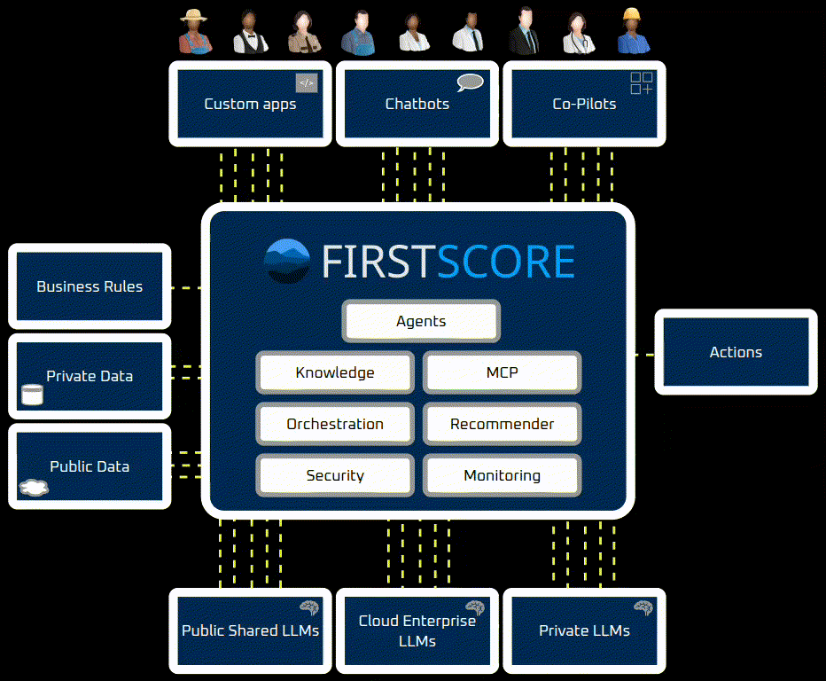 Firstscore AI Platform