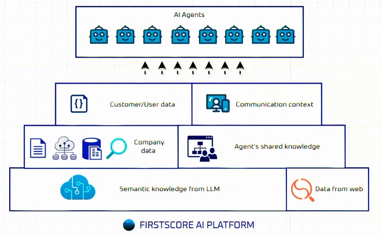 Advanced AI Knowledge Base