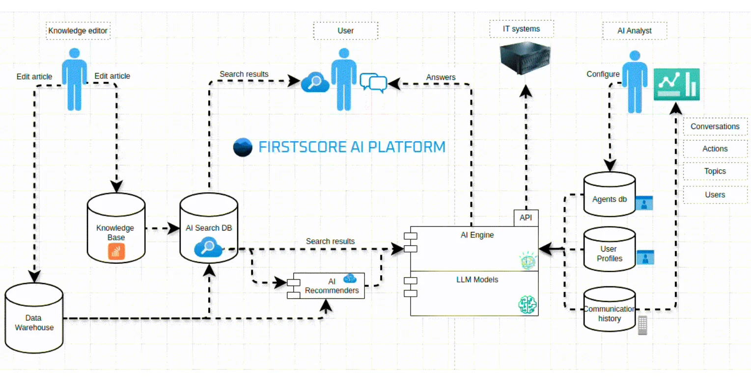 Advanced AI Knowledge Base